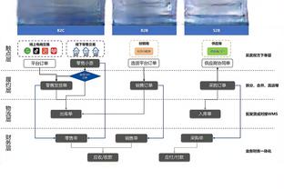 克莱谈次节糟糕表现：我们的进攻有些停滞 而且在篮下没啥抵抗力